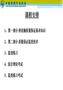 1、质量保证发展史和国外相关标准简介