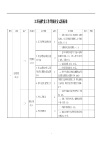 江苏省档案等级评选标准