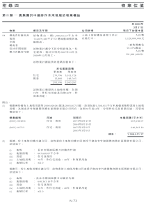 附录4物业估值73-95