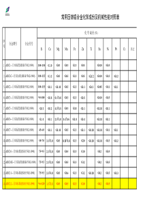 福建省超细干粉地方标准