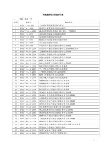 节能减排相关的地方标准(XXXX版)