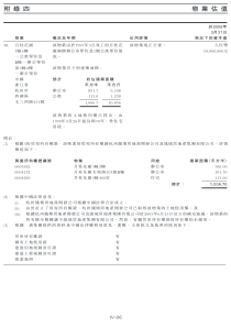 附录4物业估值96-128