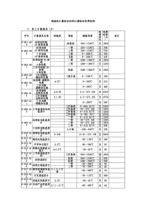 福建省计量检定机构计量检定收费标准