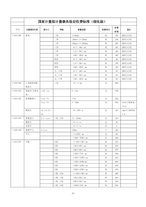 国家计量院计量器具检定收费标准