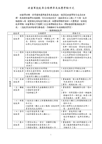 幼童军技能章合格标准及本团考验方式