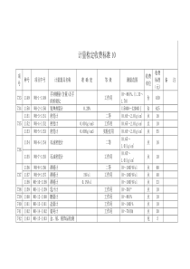 计量检定收费标准10