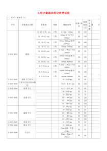 长度计量器具检定收费标准