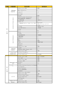 北大青鸟BENET30工具软件列表V10