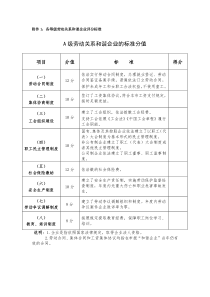 附件1：各等级劳动关系和谐企业评分标准