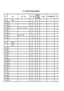 培智学校职业教育标准（091026）5