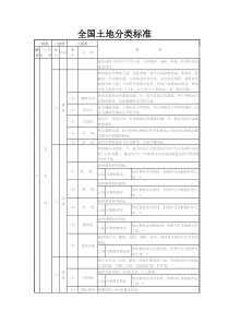 察看《全国土地分类标准》-长春市国土资源局