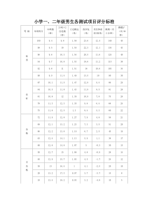 小学体育测试标准