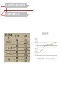 贵阳万科金域华府技术标2