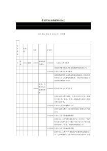 专业资料——全球行业分类标准(GICS)