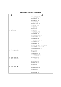 成都市评标专家库专业分类标准