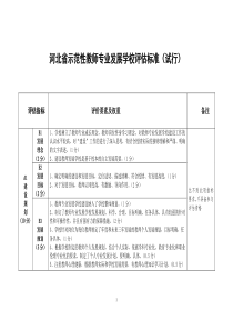 河北省示范性教师专业发展学校评估标准(试行)