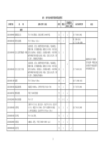 JYT 0471-2015 初中美术教学器材配备标准 