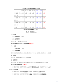 XXXX报关员精讲班讲义(第八章)