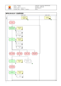 MP02.09.02.01 差旅费报销