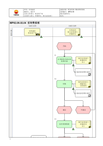 MP02.09.02.04 招待费报销