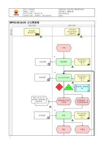 MP02.09.02.05 办公费报销