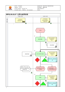 MP02.09.02.07 运费仓储费报销