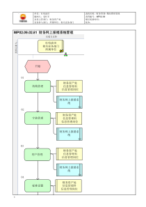 MP02.09.02.81 财务网上报销系统管理