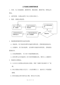 借款报销管理规定