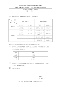 报销费用规定