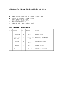 某粮油工业公司出纳（费用报销）岗位职责以及考核指标