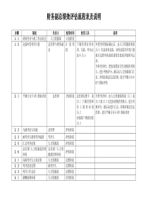 15财务副总绩效评估流程表及说明