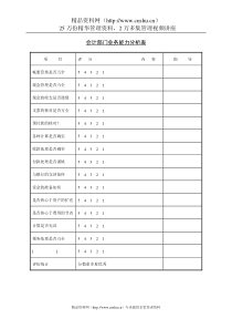 231会计部门业务能力分析表