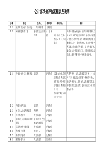 8会计部绩效评估流程表及说明