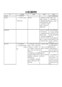 asn.财务模板3-全套财务表格出口收汇核销单管理(xls)