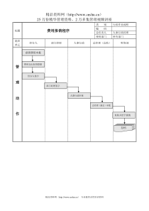 费用报销程序