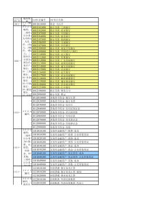 E506_合并报表会计科目表说明-V192(071017修改)