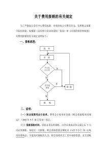 费用报销规定