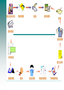 报关实务报关与海关管理