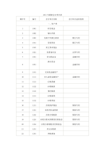 XXXX年最新会计科目表