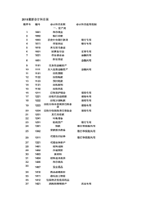 XXXX年最新会计科目表大全