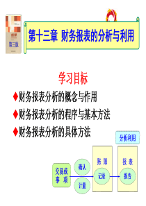 13第十三章财务报表分析