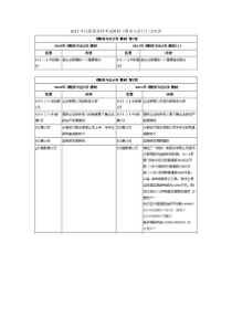 XX年注册税务师考试教材《财务与会计》对比表