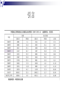 报关5保税进出口货物的报关