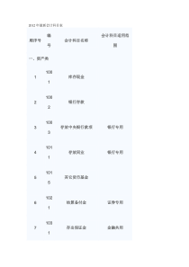 X年最新会计科目表