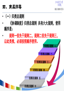 报关报检实务4