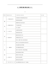 【财务表格】人事管理调查表（一）