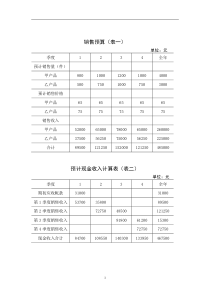 【财务表格】全面预算表格