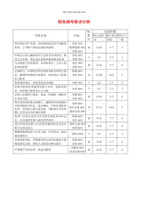 【品质表格】财务部考核评分表