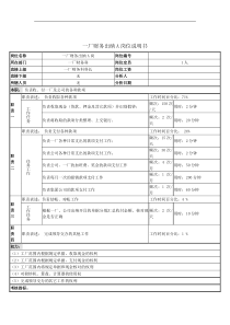 一厂财务出纳A岗位说明书