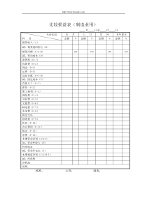 【财务表格】比较损益表（制造业用）